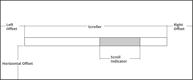 Horizontal Scroller layout with Horizontal scroll indicator location set to 'bottom'